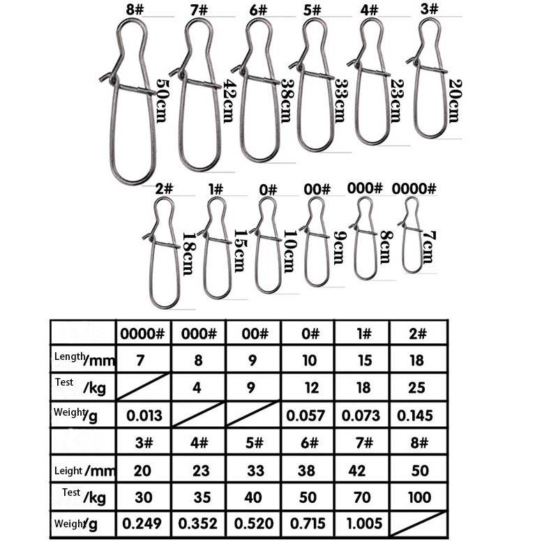 100 stuks roestvrijstalen visc - Fishing Hook Stainless Steel recensie en prijs