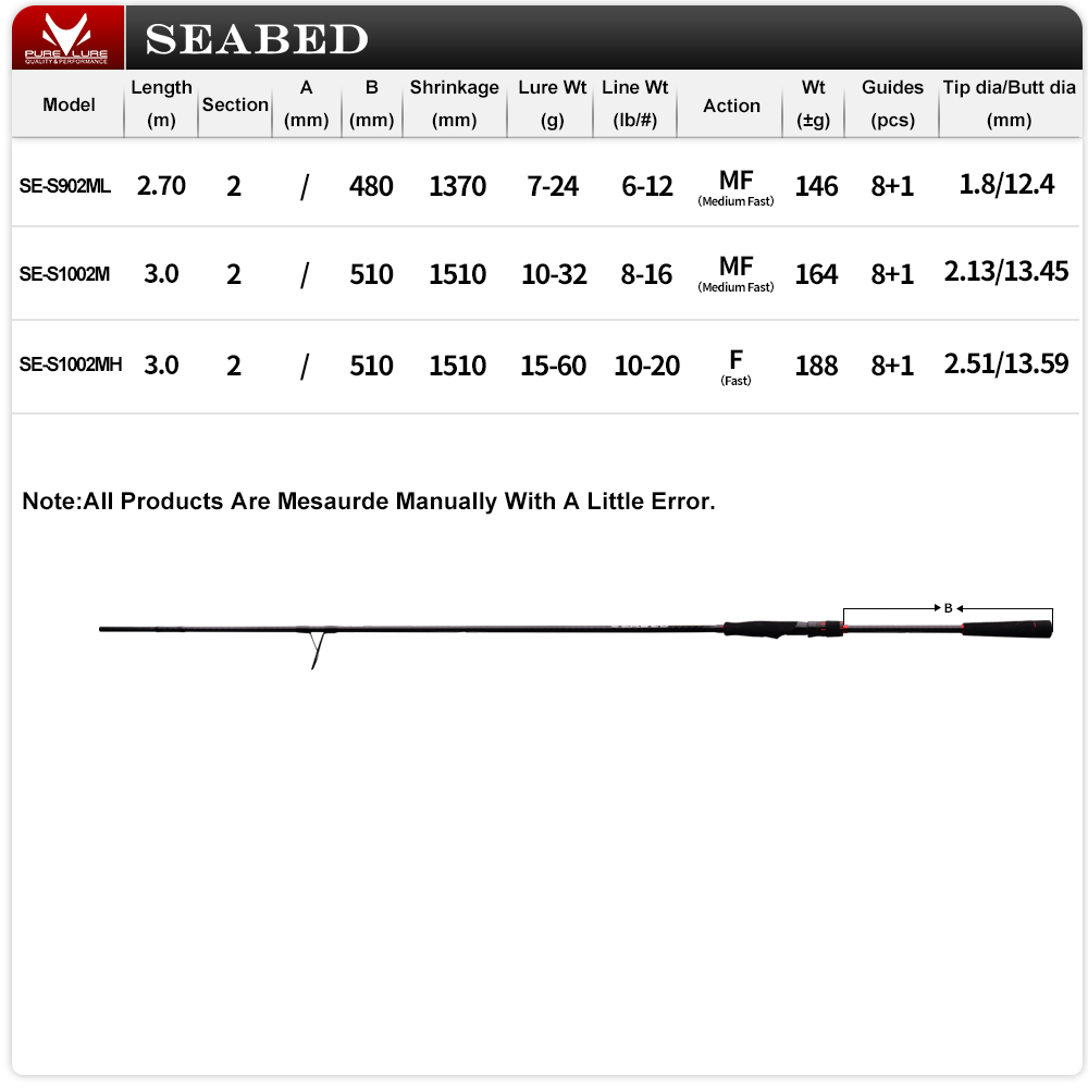 PURELURE 9FT 10FT M MH Spinhen - Kastking Reel Zephyr recensie en prijs